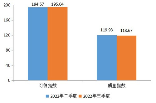 最新1.5